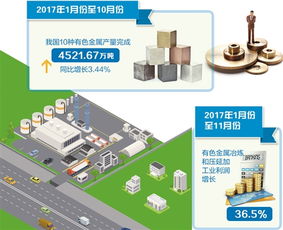 有色金屬壓延加工 現(xiàn)代工業(yè)的“精雕細琢”