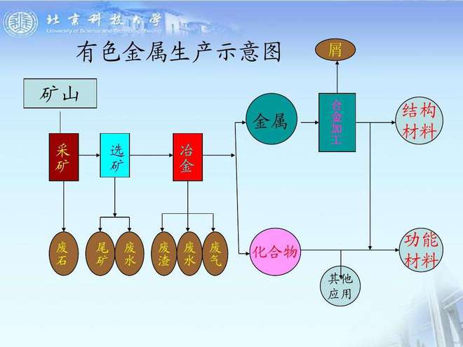 職教熱門專業(yè)解讀 有色金屬冶煉技術與合金銷售的雙向融合