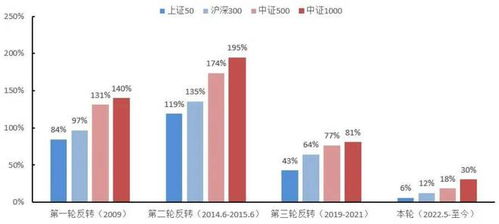 產(chǎn)品市場信息周度精選 二季度GDP增長，經(jīng)濟(jì)穩(wěn)回升