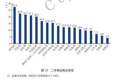 《社會(huì)藍(lán)皮書》洞察 二手消費(fèi)市場(chǎng)潛力巨大，圖書與日用百貨成熱銷主力